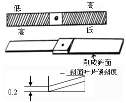 木片的进一步加工制作